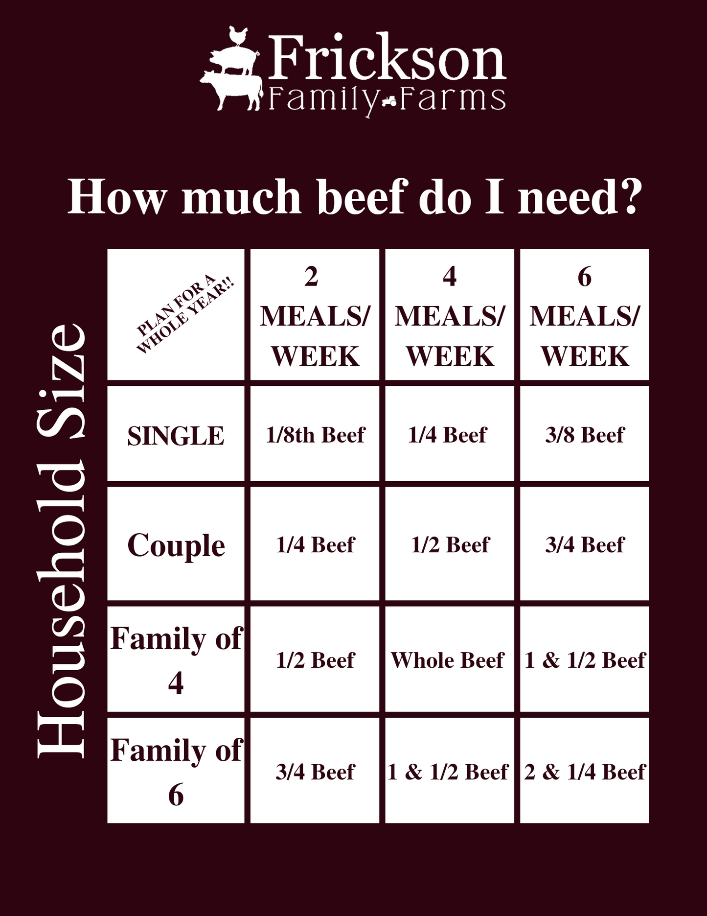 Bulk Whole Beef Deposit